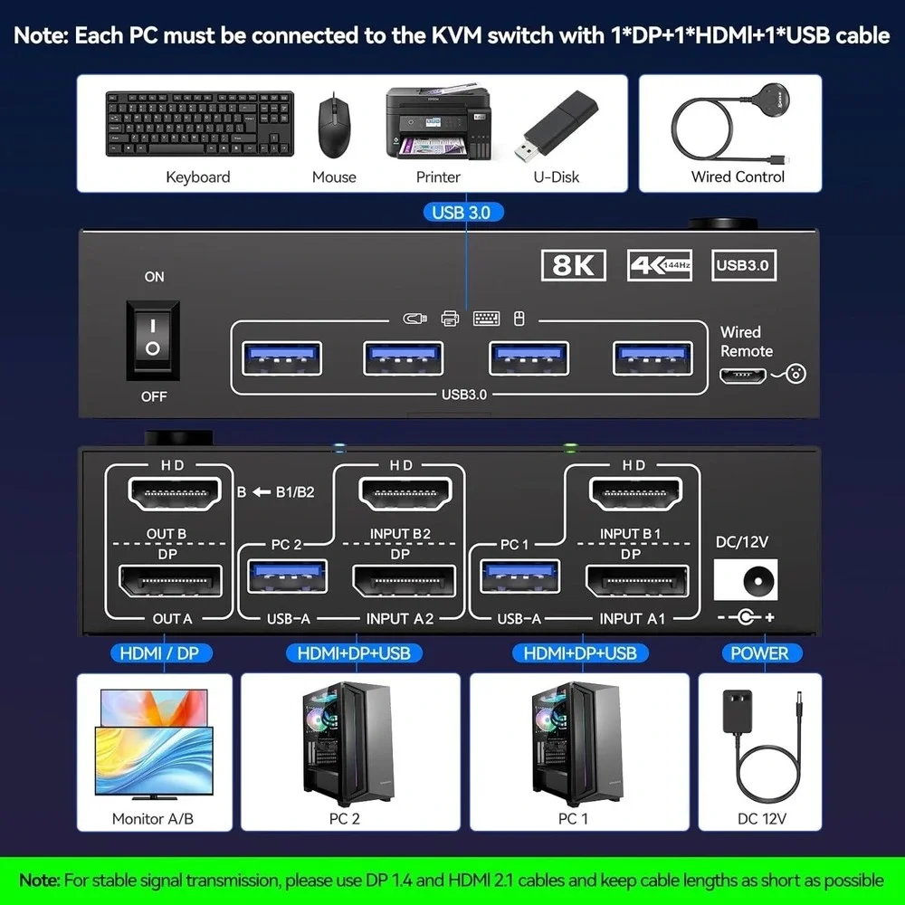 ANGEET kvm switch